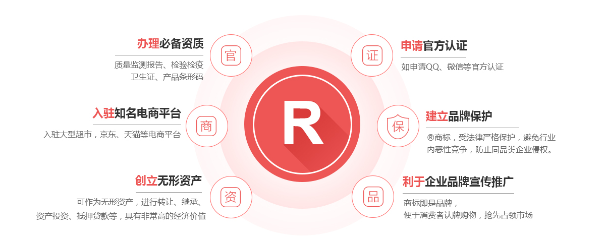平舆商标注册的作用